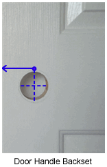 Measuring Door Handle Backset